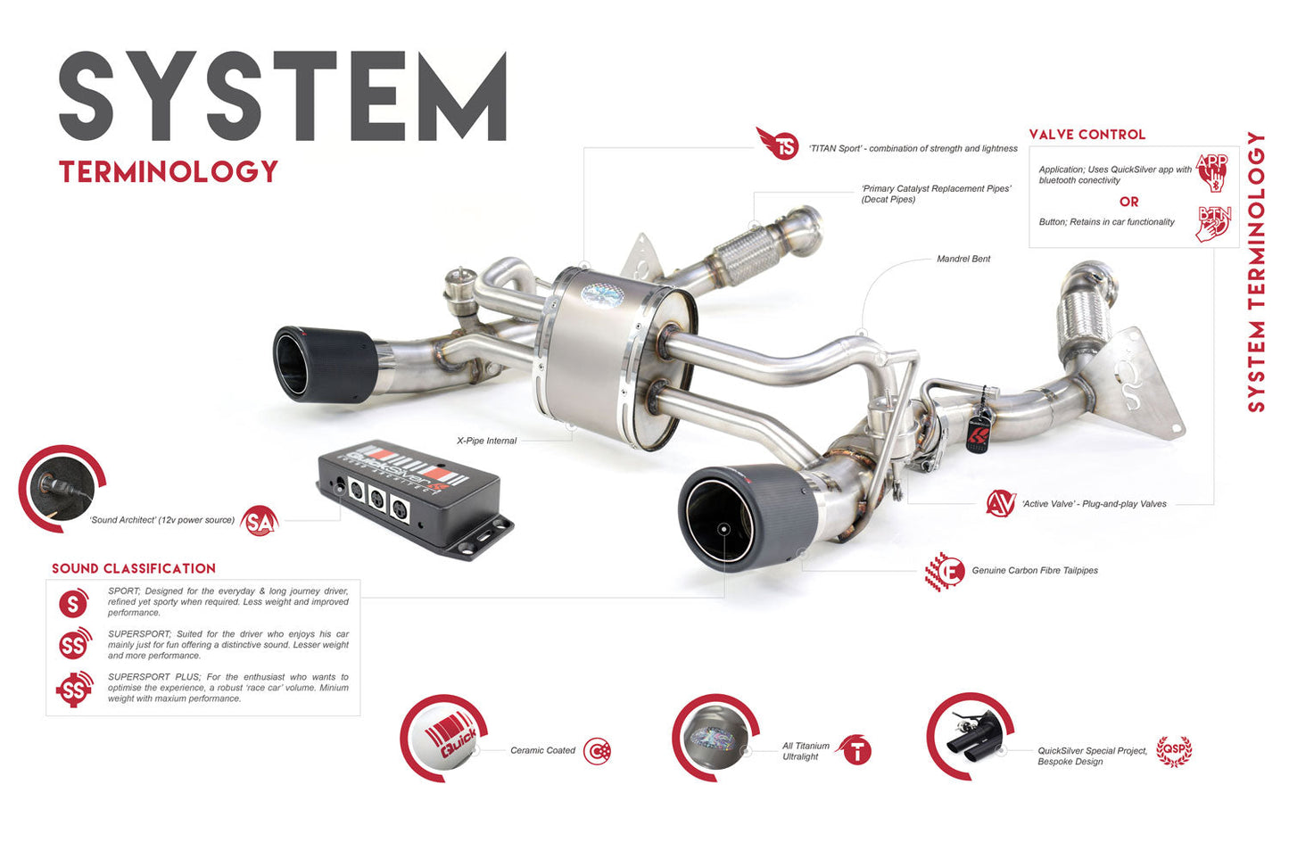Aston Martin V12 Vantage - Titan Sport Exhaust with Sound Architect™ (2022 on)