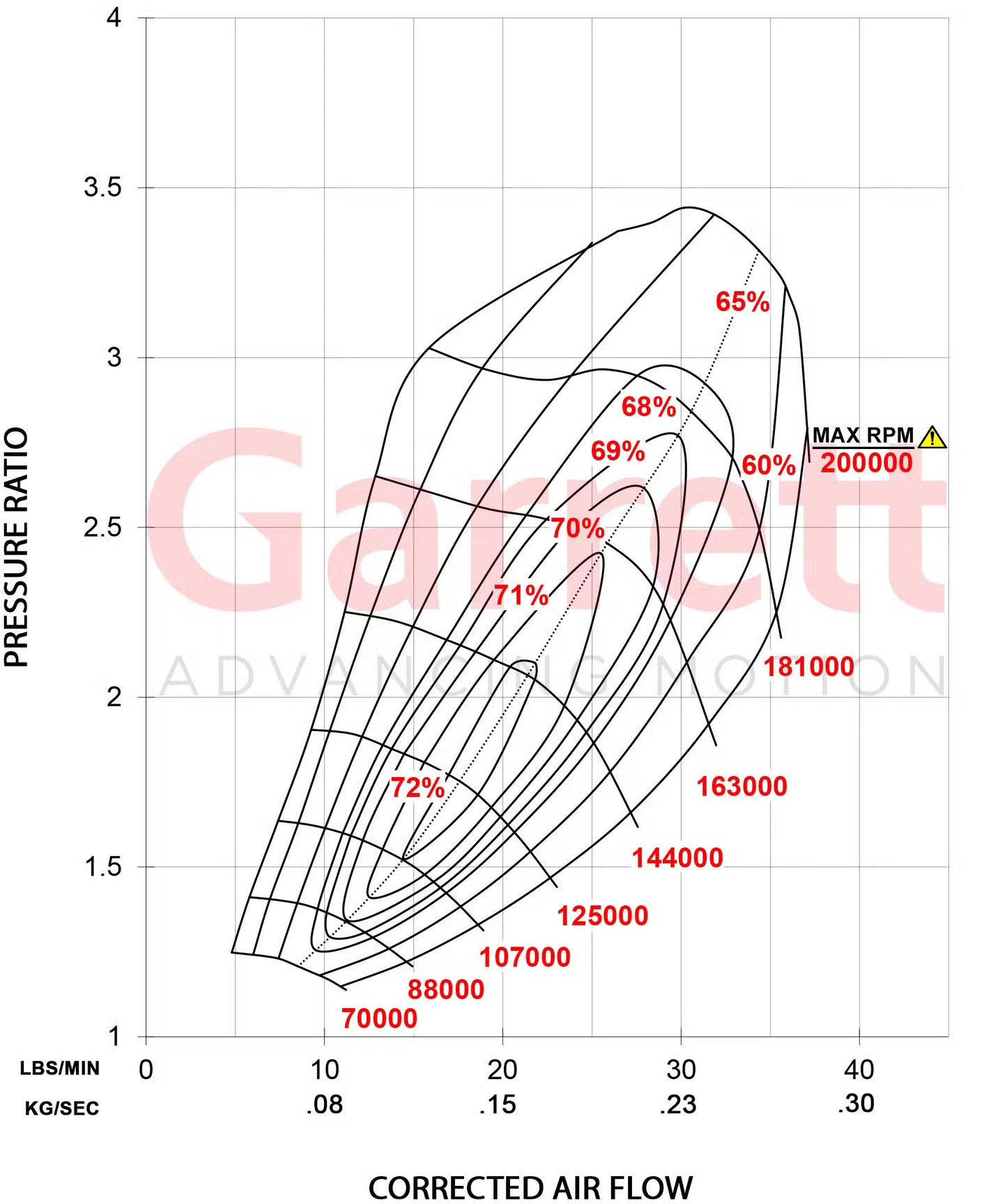 TMC Garrett Performance GBC22-350 Turbocharger – Abarth 500 / 595 / 695, Punto Evo, Grande Punto