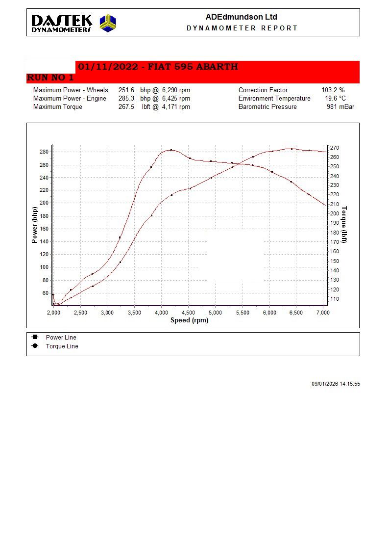 TD04L Turbo Kit for Abarth 500 / 595 / 695 – Up to 285BHP By TMC Motorsport