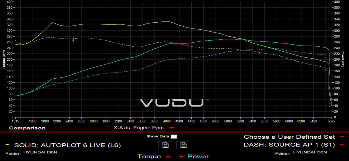 Hyundai i30N Remap Software - VUDU Performance