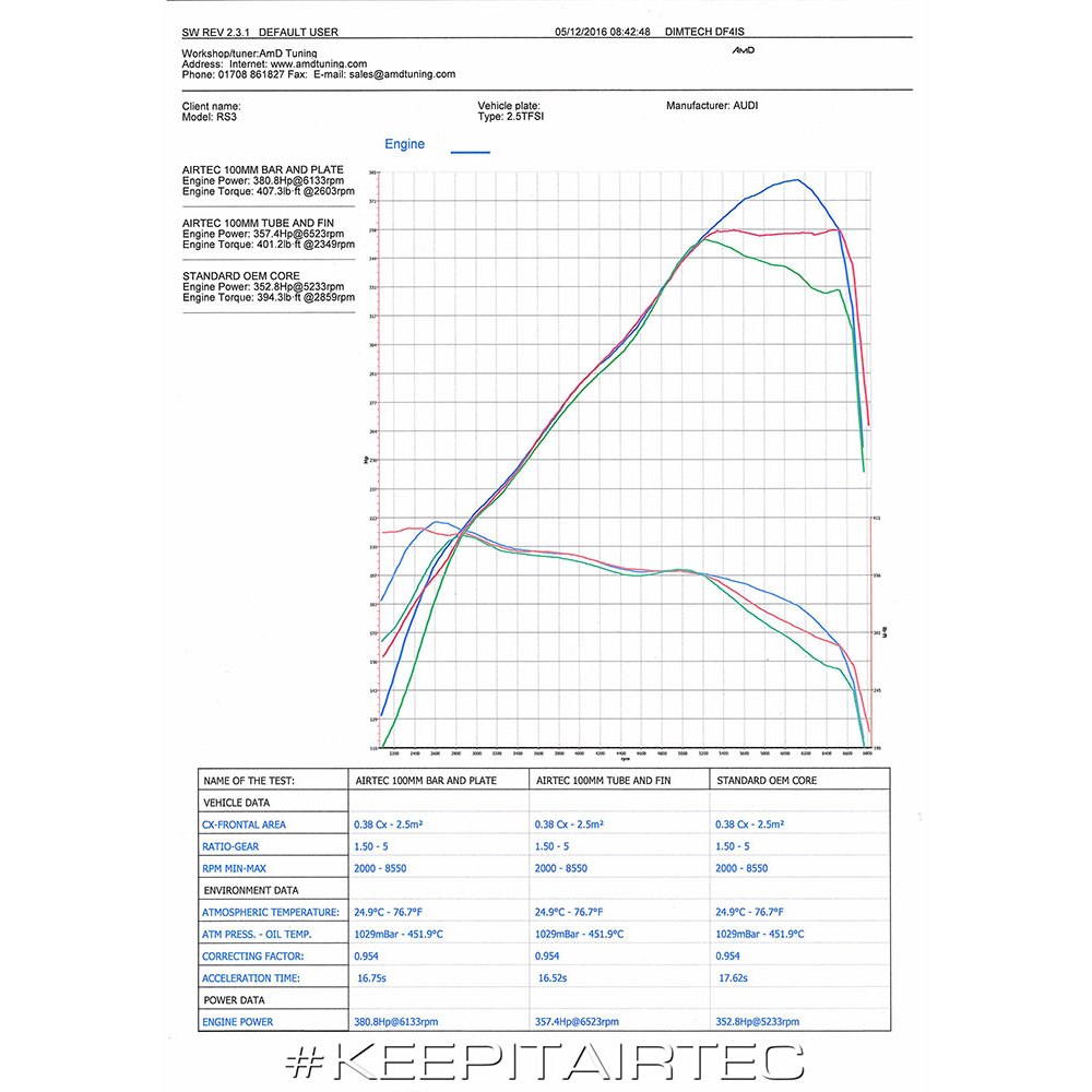AIRTEC Motorsport Intercooler Upgrade for Audi RS3 8V - TMC Motorsport
