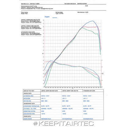 AIRTEC Motorsport Intercooler Upgrade for Audi RS3 8V - TMC Motorsport
