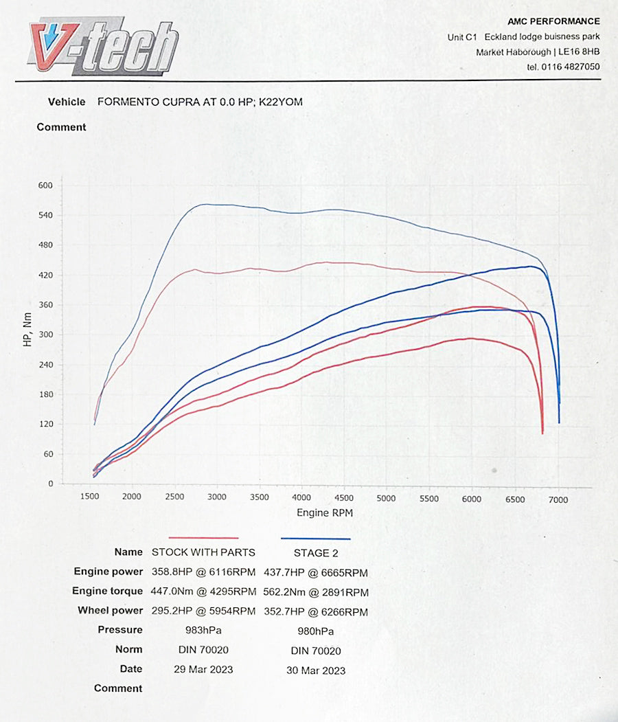Cobra Sport Cupra Formentor Front Downpipe Sports Cat / De-Cat Performance Exhaust - TMC Motorsport
