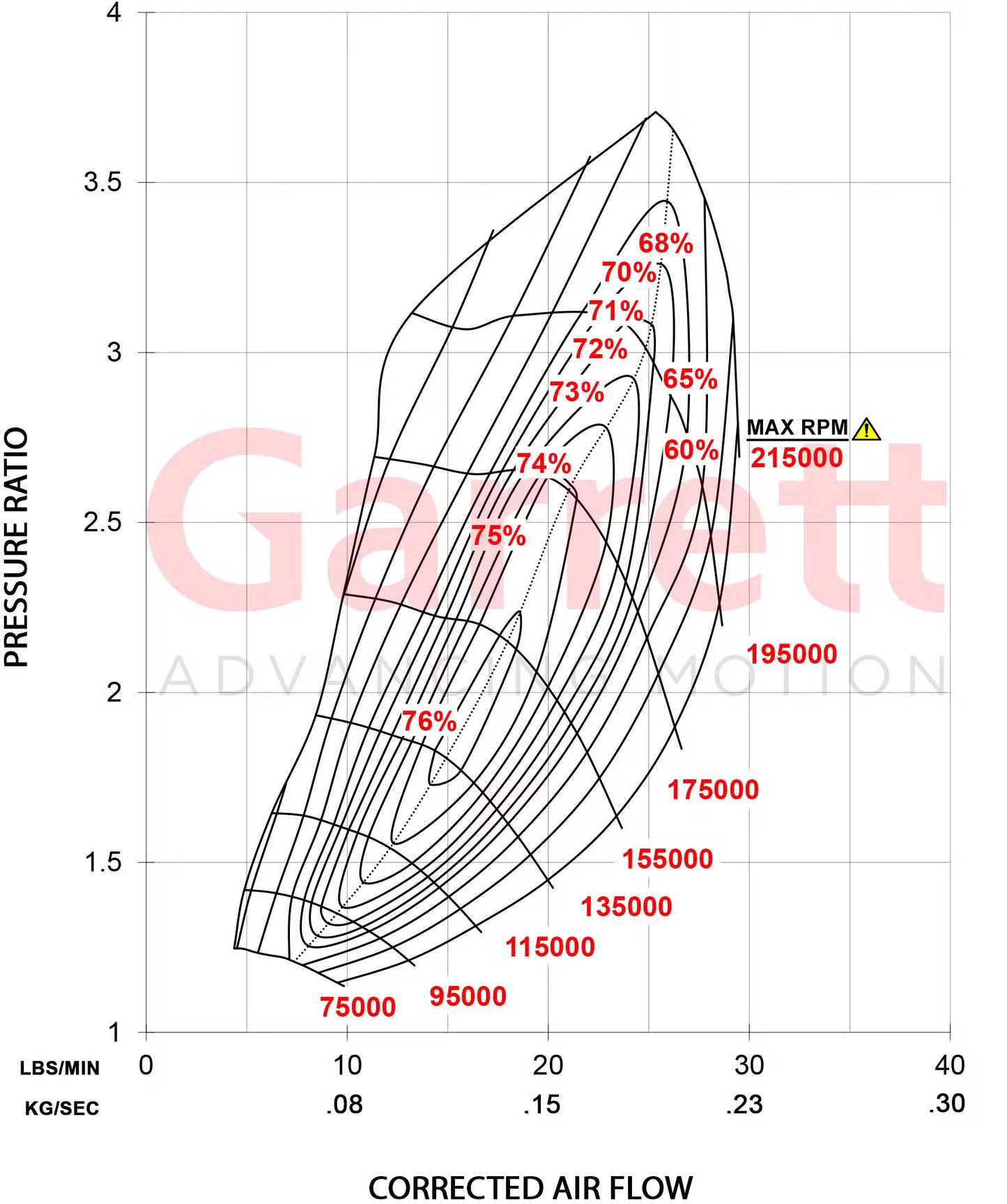 TMC Garrett Performance GBC20-300 Turbocharger – Abarth 500 / 595 / 695, Punto Evo & Grande Punto