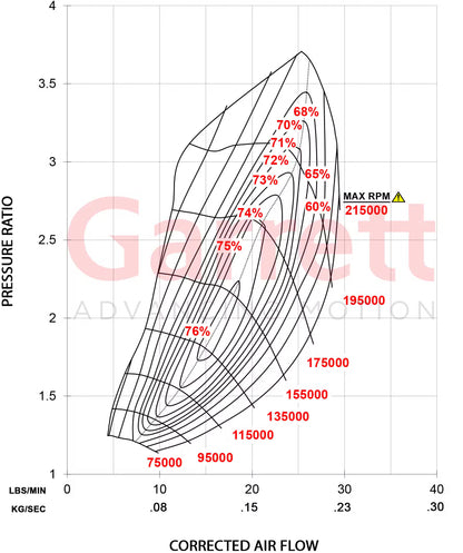 TMC Garrett Performance GBC20-300 Turbocharger – Abarth 500 / 595 / 695, Punto Evo & Grande Punto