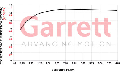 TMC Garrett Performance GBC20-300 Turbocharger – Abarth 500 / 595 / 695, Punto Evo & Grande Punto