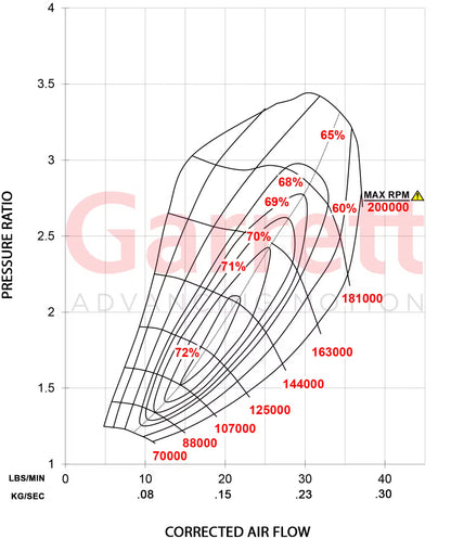 TMC Garrett Performance GBC22-350 Turbocharger – Abarth 500 / 595 / 695, Punto Evo, Grande Punto