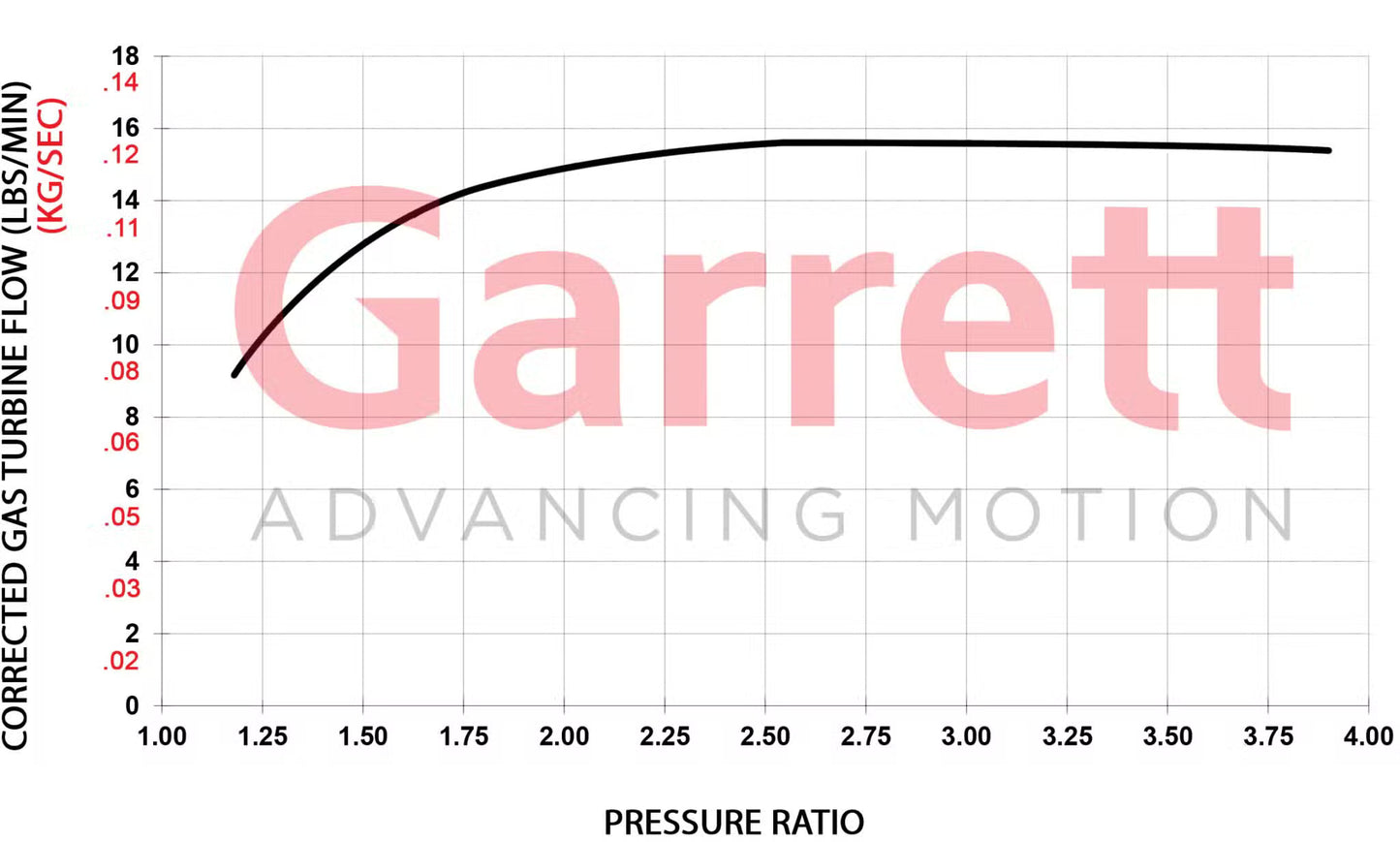 TMC Garrett Performance GBC22-350 Turbocharger – Abarth 500 / 595 / 695, Punto Evo, Grande Punto