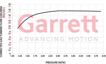 TMC Garrett Performance GBC22-350 Turbocharger – Abarth 500 / 595 / 695, Punto Evo, Grande Punto