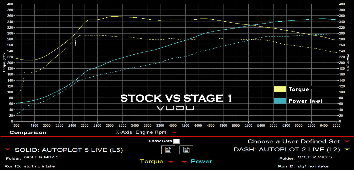 Mk7 Golf R Stage 1 Remap Software - VUDU Performance