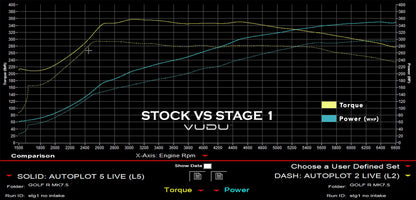 Mk7 Golf R Stage 1 Remap Software - VUDU Performance