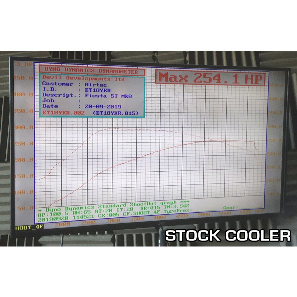 AIRTEC Motorsport Stage 1 Intercooler Upgrade for Fiesta Mk8 ST - TMC Motorsport