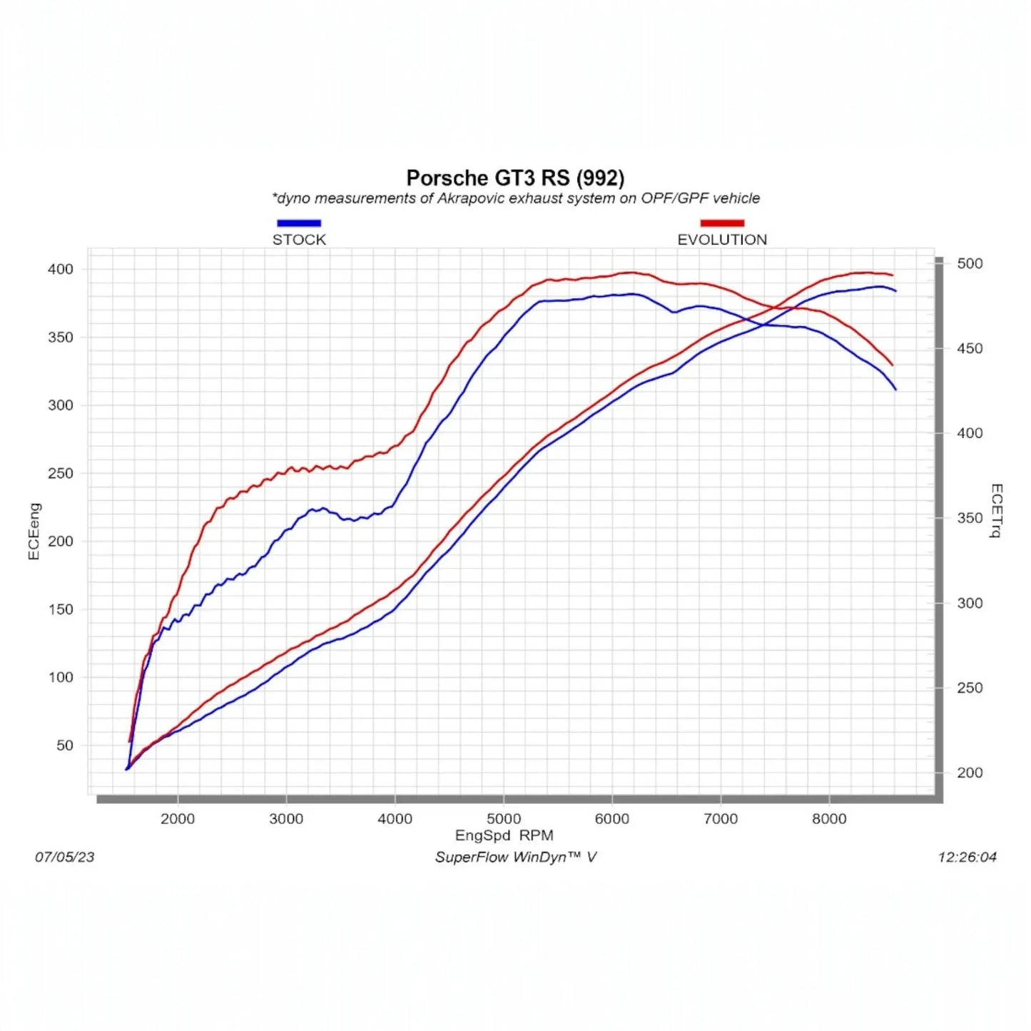 Porsche 911 GT3 RS / S/T (992.1) | Akrapovic | Evolution Header Set (Titanium) - TMC Motorsport