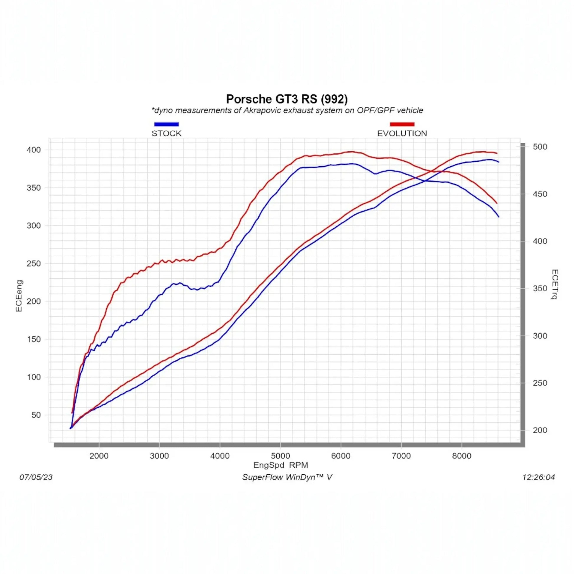 Porsche 911 GT3 RS / S/T (992.1) | Akrapovic | Evolution Header Set (Titanium) - TMC Motorsport