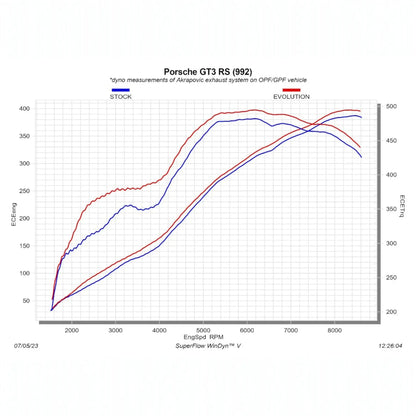 Porsche 911 GT3 RS / S/T (992.1) | Akrapovic | Evolution Header Set (Titanium) - TMC Motorsport