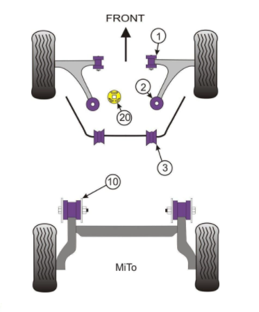 Abarth Punto Evo Powerflex FRONT ANTI ROLL BAR BUSH 19MM - Abarth Tuning