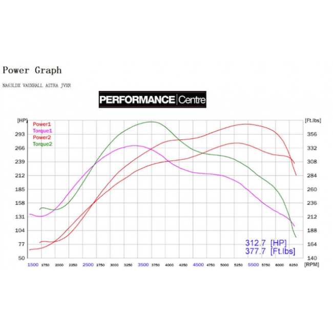 Cobra Sport Vauxhall Astra J VXR (12-19) Turbo Back Performance Exhaust - TMC Motorsport