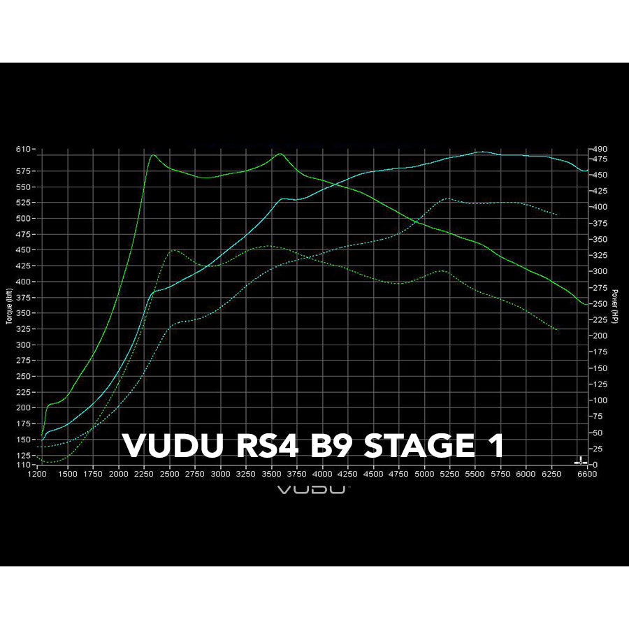 Audi RS4 Stage 1 Remap Software - VUDU Performance
