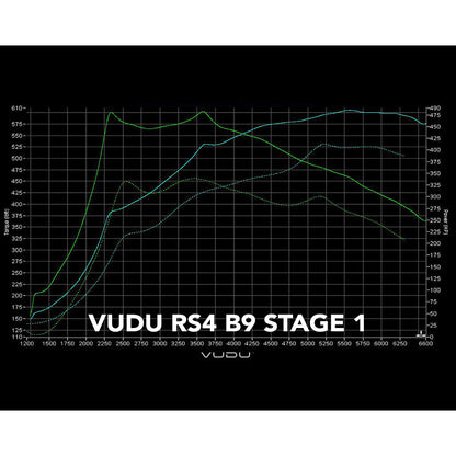 Audi RS4 Stage 1 Remap Software - VUDU Performance