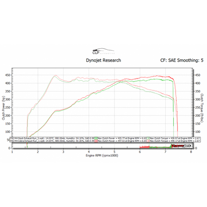Cobra Sport BMW M4 (F82) Coupe 3" Valved Primary Cat Back Performance Exhaust - TMC Motorsport