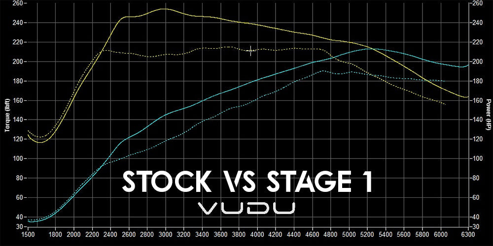 Fiesta ST Mk8 Remap Package - VUDU Performance