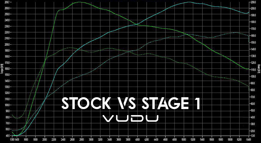 Fiesta ST Mk7 Stage 1 Remap Software - VUDU Performance