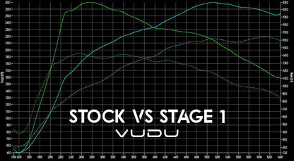 Fiesta ST Mk7 Stage 1 Remap Software - VUDU Performance