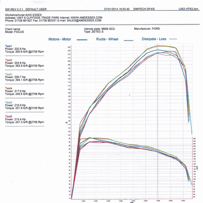 AIRTEC Motorsport Intercooler Upgrade for Focus Mk3 Zetec S 1.6 EcoBoost - TMC Motorsport