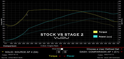 Mk7 Golf R Stage 2 Remap Software - VUDU Performance