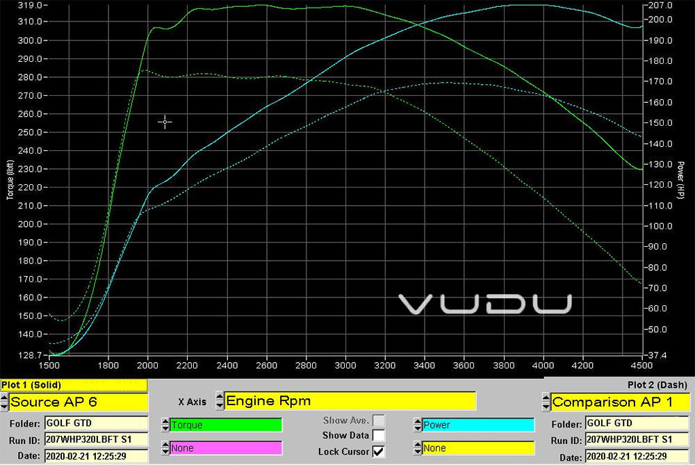 Golf GTD Stage 1 Remap Software - VUDU Performance