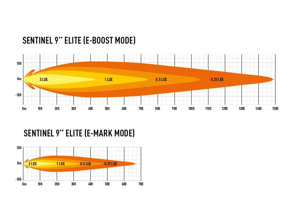 Lazer Lamps Sentinel 9" Elite - LED Spot Lamp - TMC Motorsport