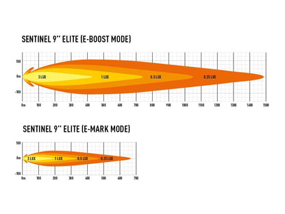 Lazer Lamps Sentinel 9" Elite - LED Spot Lamp - TMC Motorsport