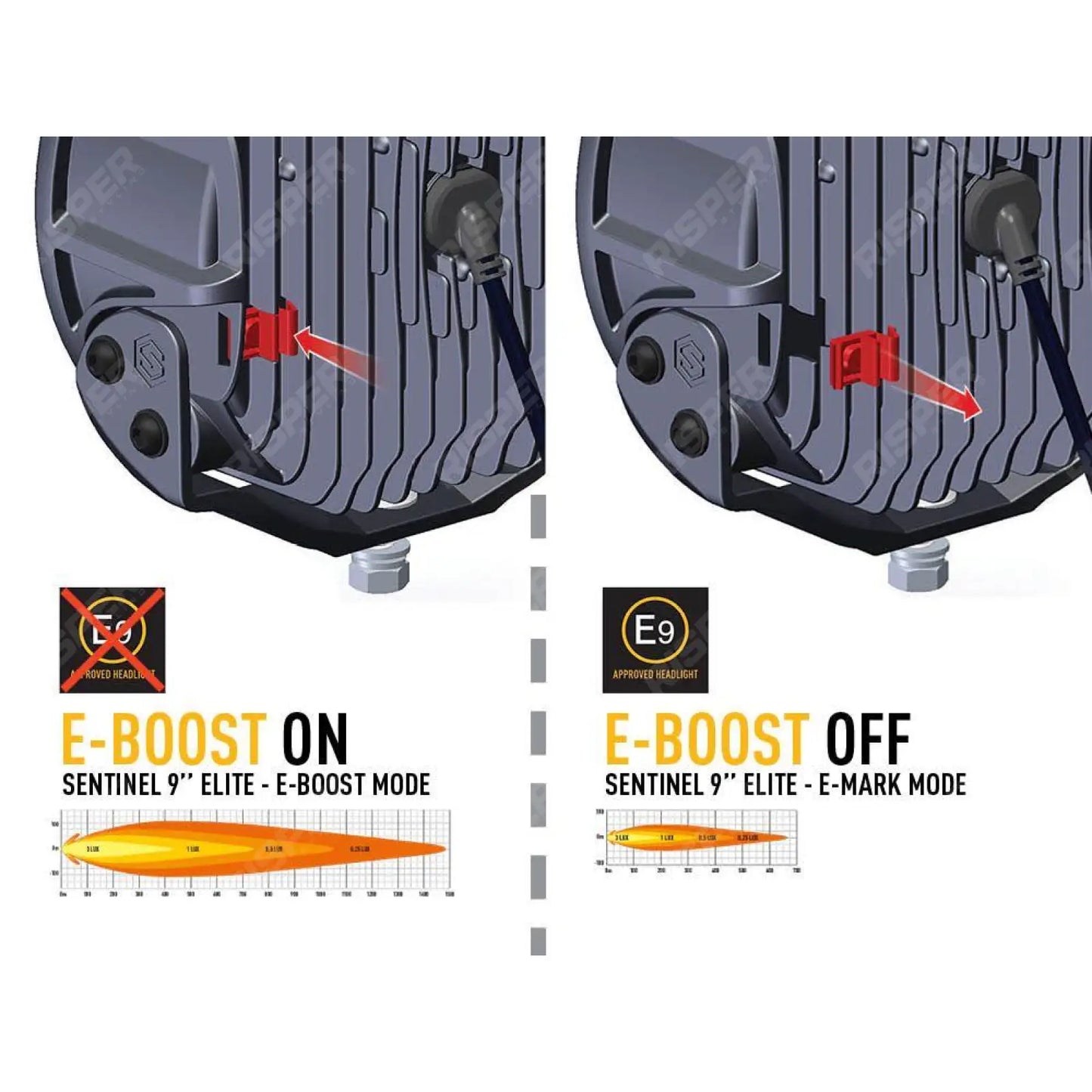 Lazer Lamps Sentinel 9" Elite - LED Spot Lamp