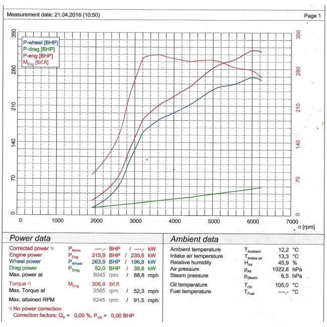 Cobra Sport BMW M135i (F20/F21) Cat Back Performance Exhaust - TMC Motorsport