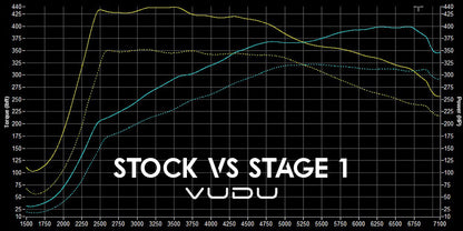 BMW M140i Stage 1 Remap Software - VUDU Performance