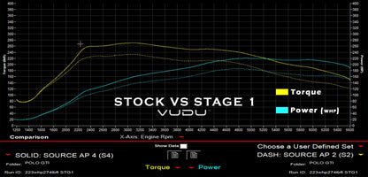 Polo GTI 6C Stage 1 Remap Software - VUDU Performance