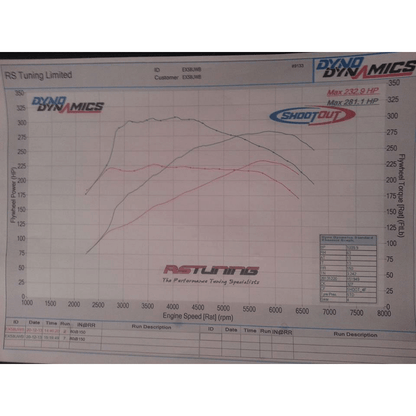 AIRTEC Motorsport 95mm Core Intercooler Upgrade with Air-Ram Scoop for Megane 2 225 and R26 - TMC Motorsport