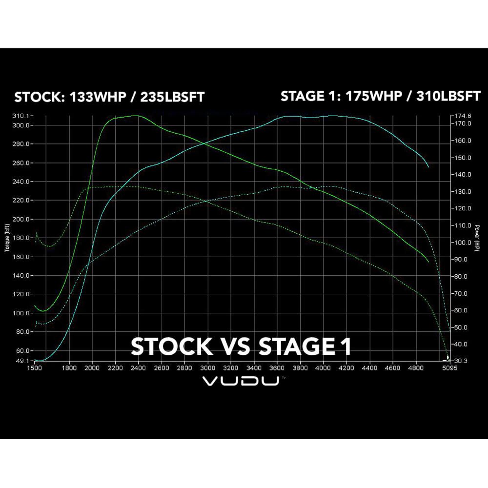VW Scirocco Remap 2.0 TDI - VUDU Performance