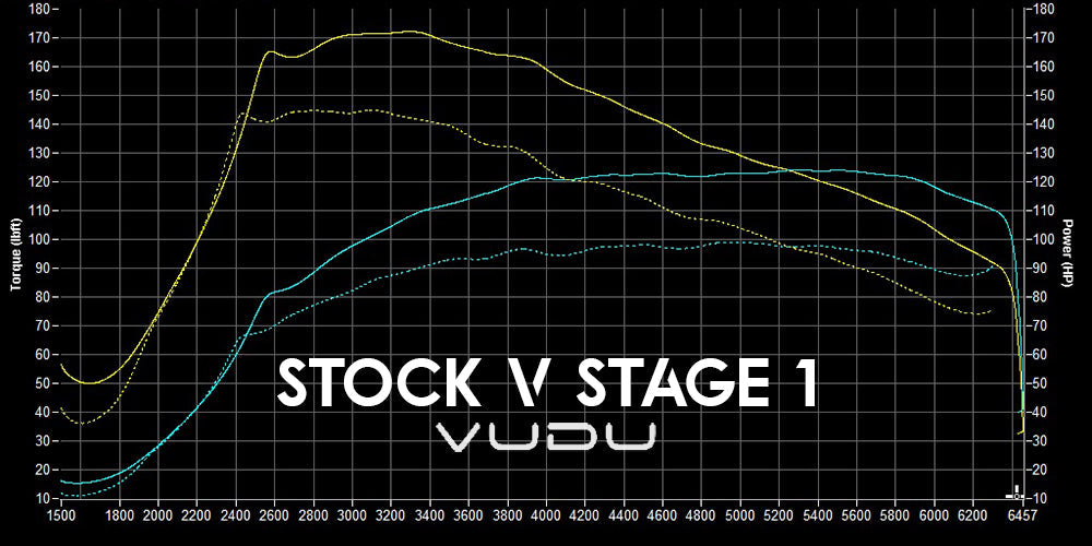VW Up GTI Remap Software - VUDU Performance