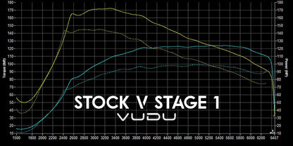 VW Up GTI Remap Software - VUDU Performance