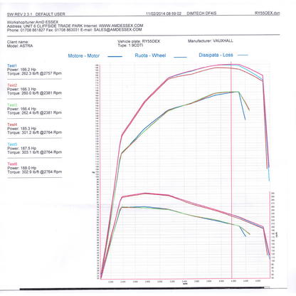 AIRTEC Motorsport 60mm Core Intercooler Upgrade for Astra Mk5 1.9 Diesel - TMC Motorsport
