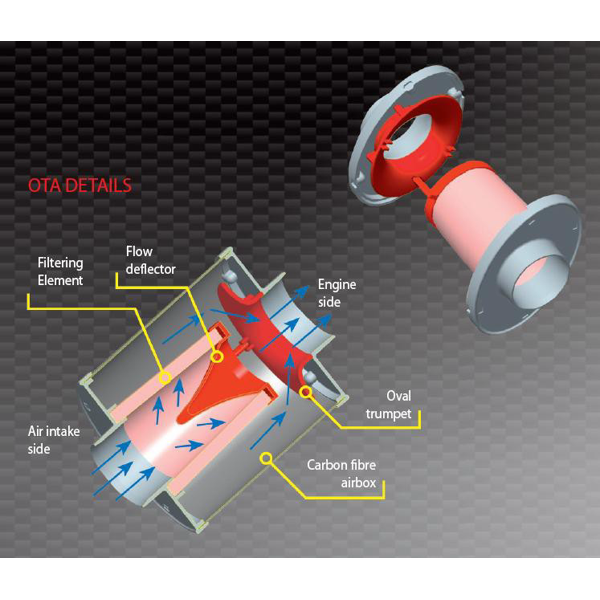 Bmc abarth air filter deals