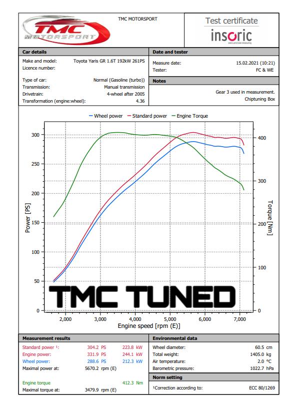 TMC Motorsport Chip Tuning Box for Toyota GR Yaris 1.6T 189 kW 261 PS
